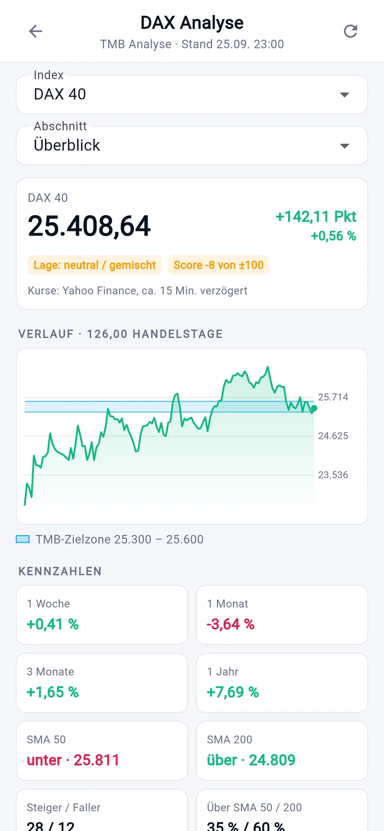 Анализ индекса DAX 40