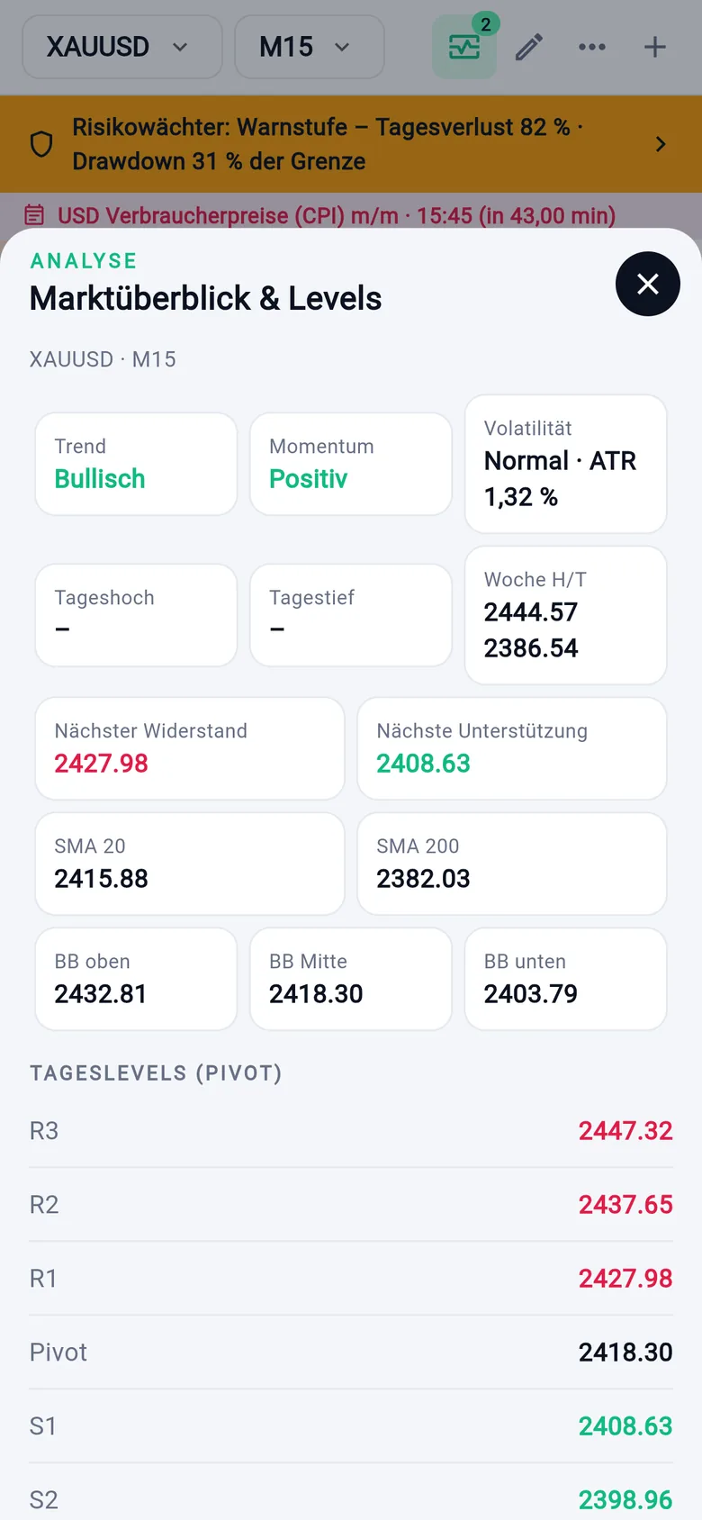 Обзор рынка и уровни