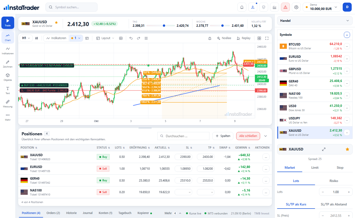 instaTrader – العرض العام مع الرسم البياني وتذكرة الأوامر والمراكز