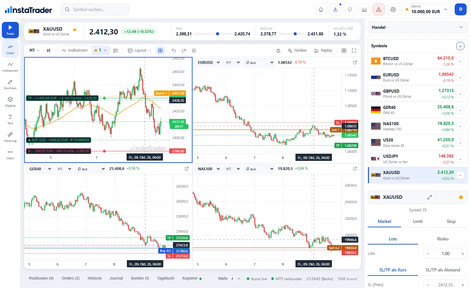 Four charts at once – save and reload layouts