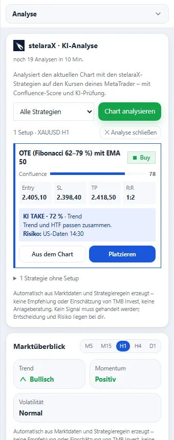 stelaraX: AI analysis of the current chart