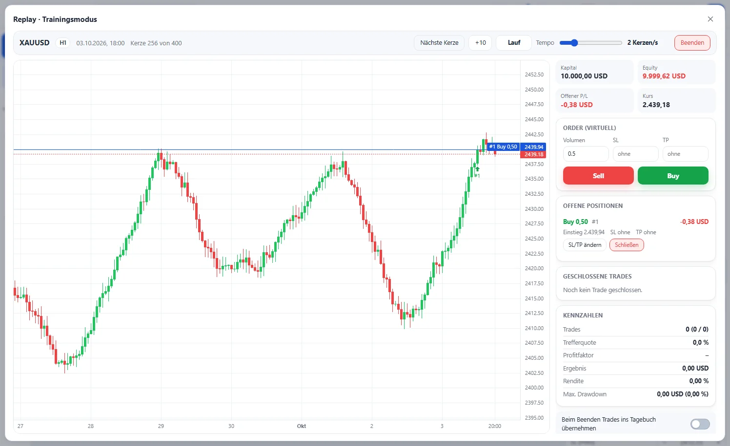 Replay training: trade past prices candle by candle