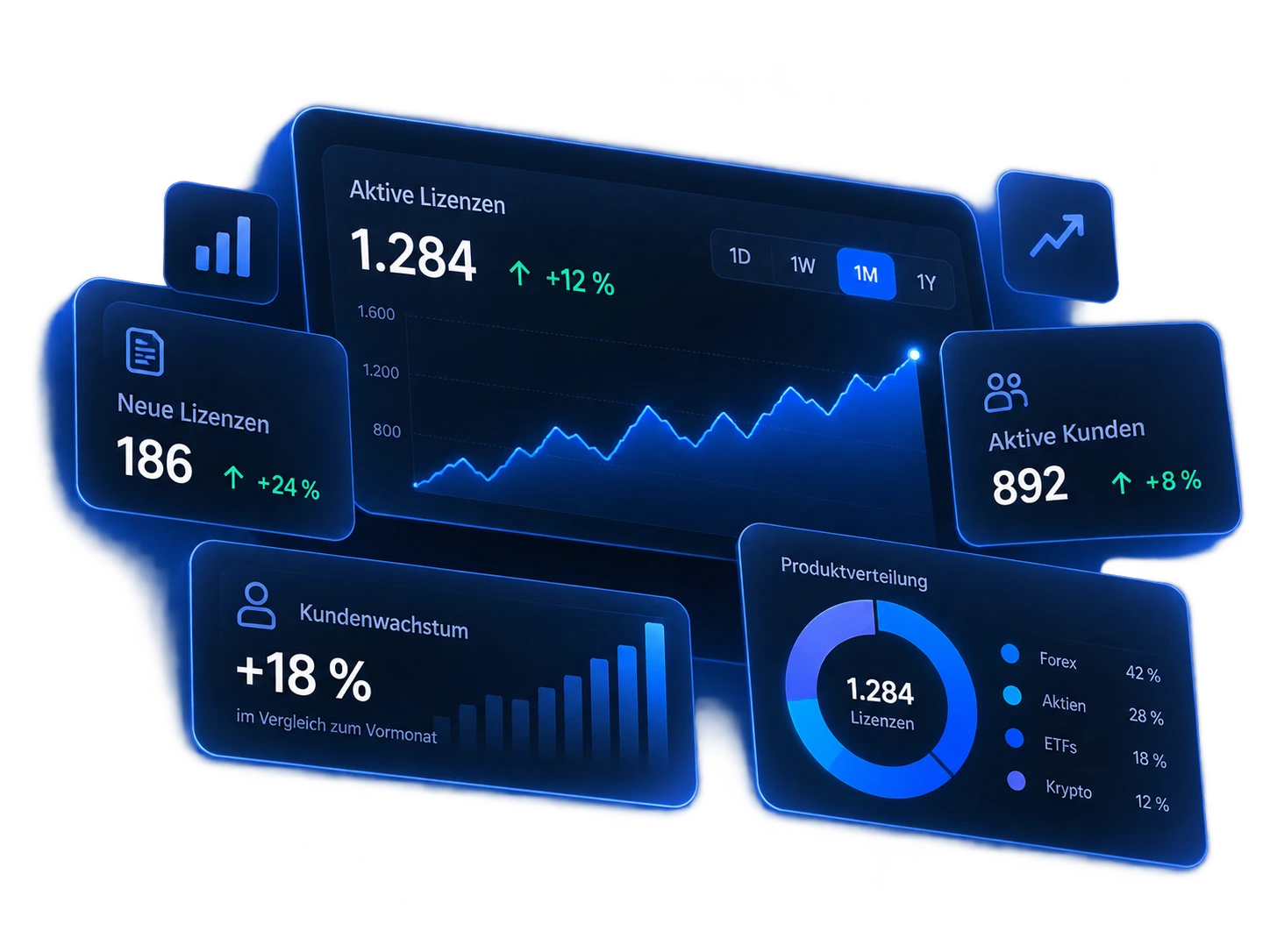 بطاقات المؤشرات الرئيسية في بوابة التراخيص: التراخيص النشطة، التراخيص الجديدة، نمو العملاء