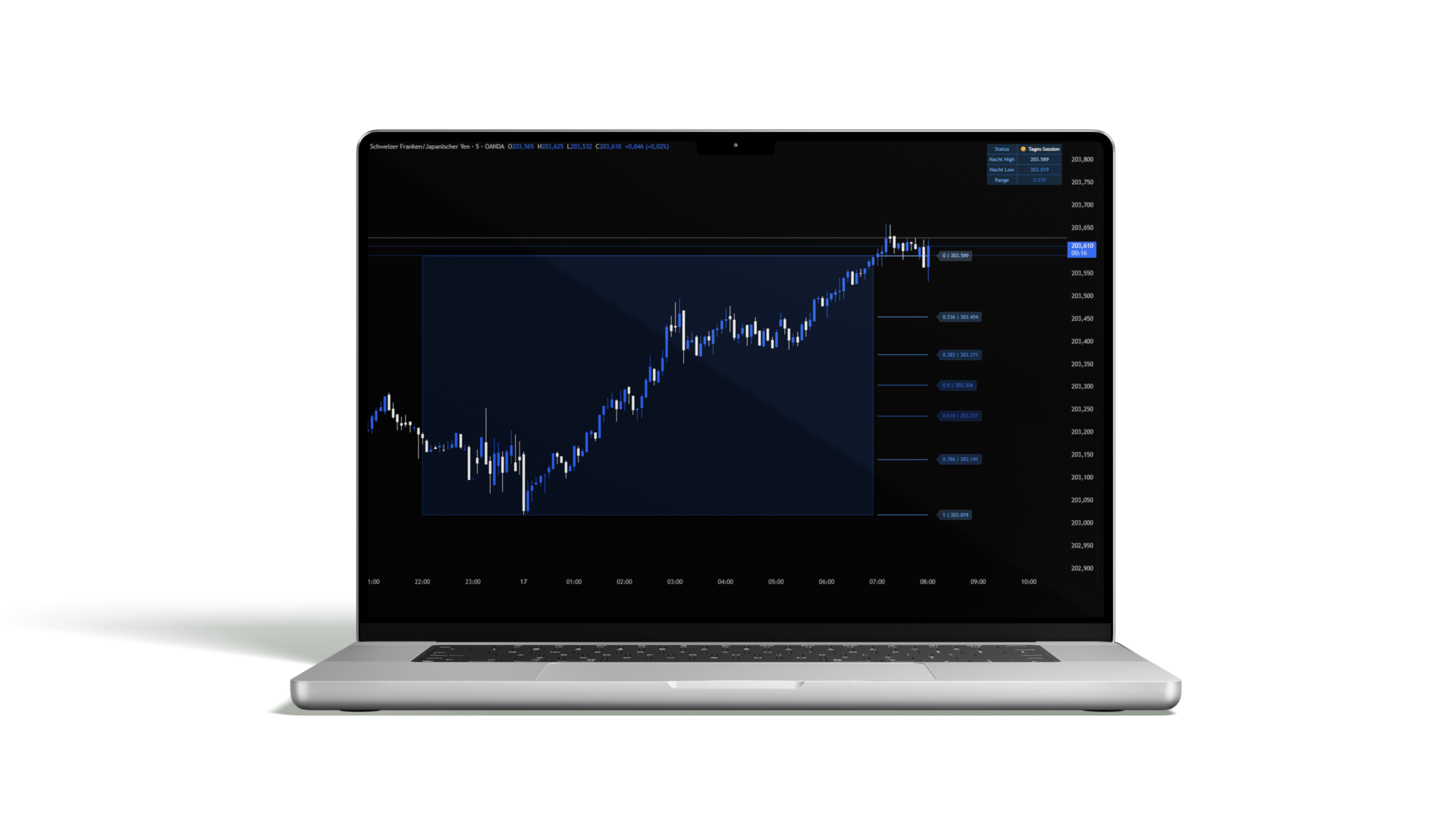 TMB Invest - مؤشر NightFibPRO